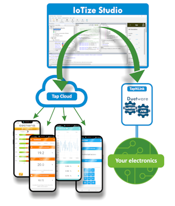 Mobile Apps in Minutes for STM32 with Our Ionic / Cordova App Generator