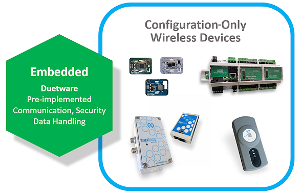 Configuration-Only Wireless Devices