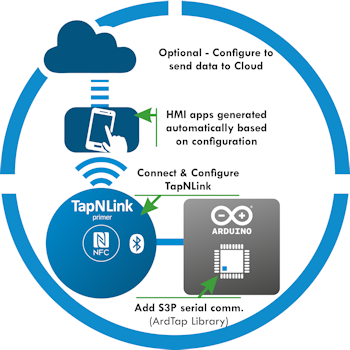 Connect TapNLink to Arduino