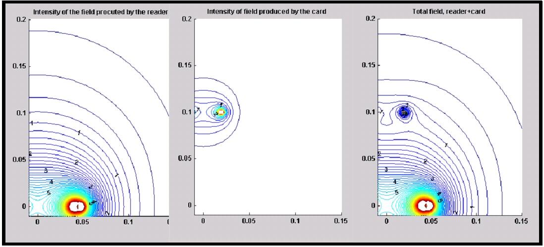 Antenna Field Intensity