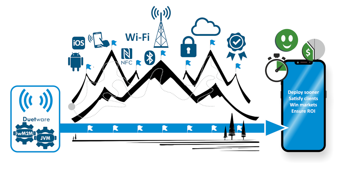 Duetware Overcomes Wireless, HMI, IoT Challenges