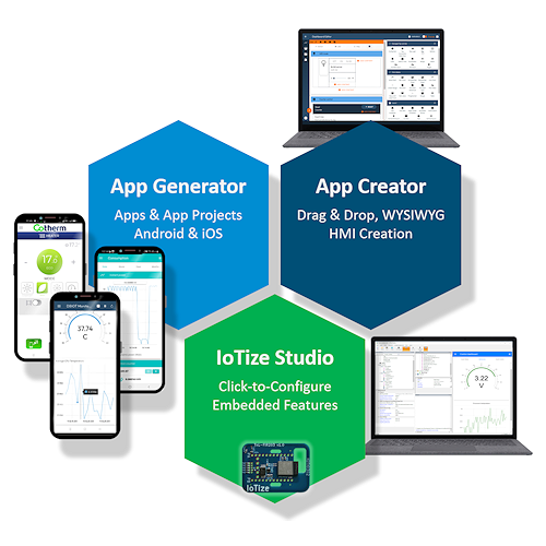 IoTize Studio for Instant Wireless, Mobile HMI App and Cloud Dashboards
