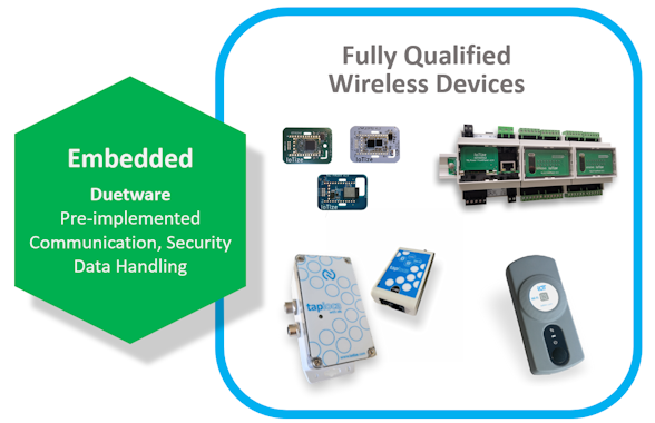 Qualified, Certified NFC, Bluetooth, Wi-Fi, LoRa Products