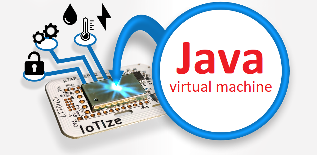 Duetware JVM for java in IoT & sensor apps