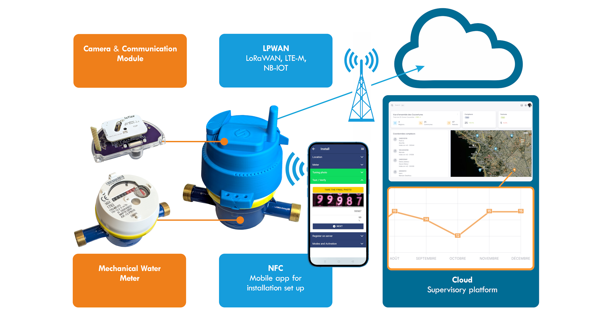 Aquameter LPWAN Add-on
