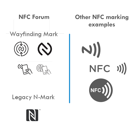 NFC N-mark and other NFC markings