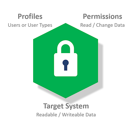 IoTize Tap solutions - access control